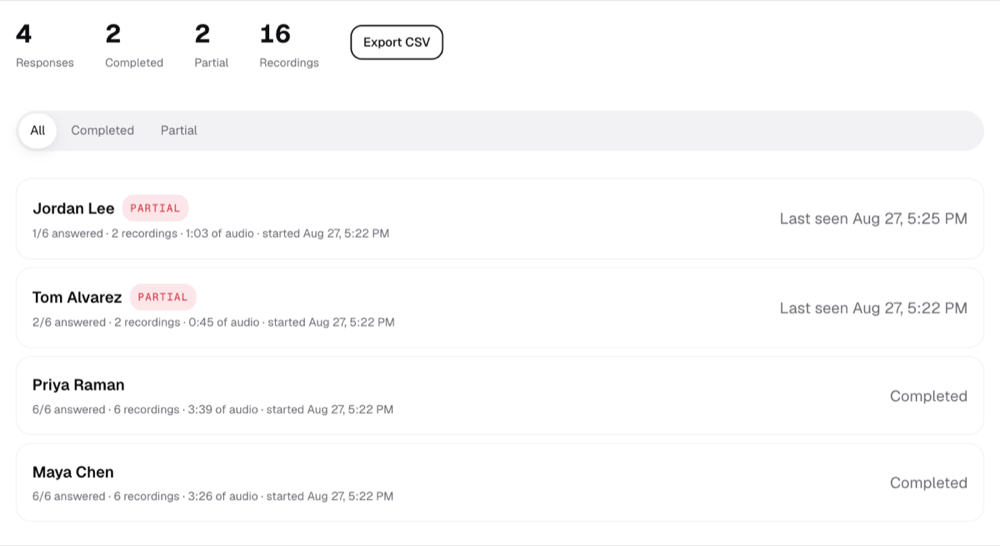A dashboard listing four responses: two marked partial with one and two of six answered, and two completed with six recordings each.